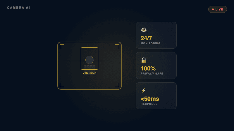 AI Camera Privacy Solution