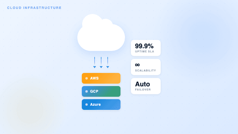 Cloud Infrastructure & Migration