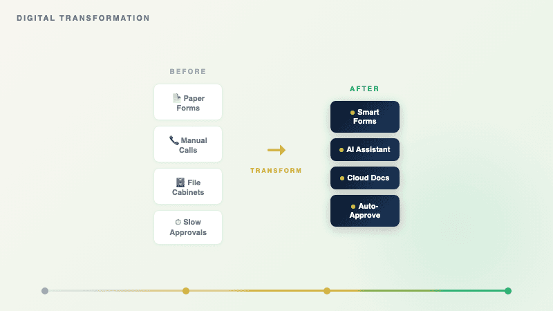 Digital Transformation Consulting