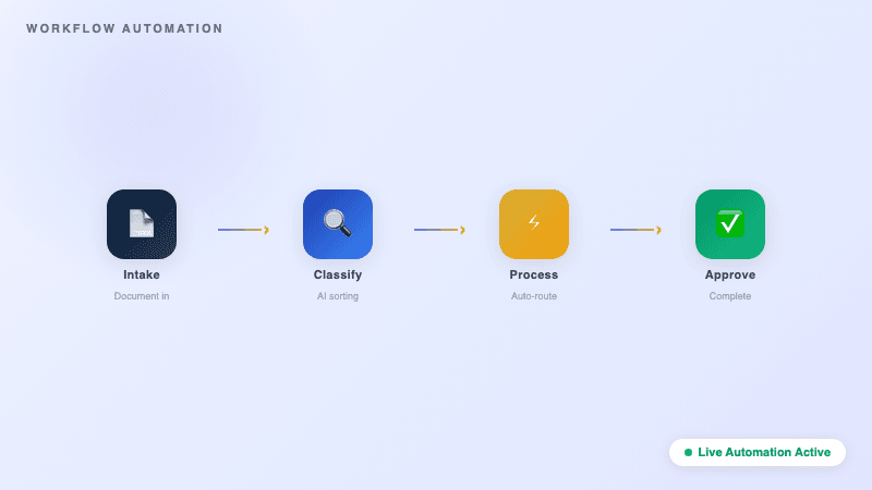 Enterprise Document & Workflow Management