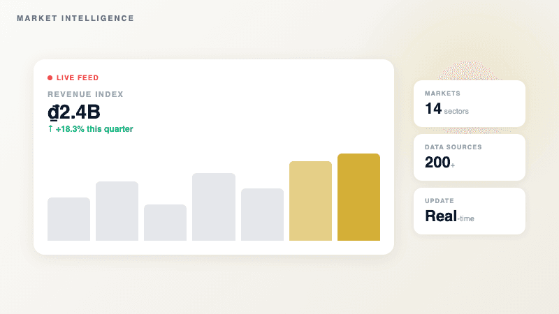 Real-Time Market Intelligence & Reporting